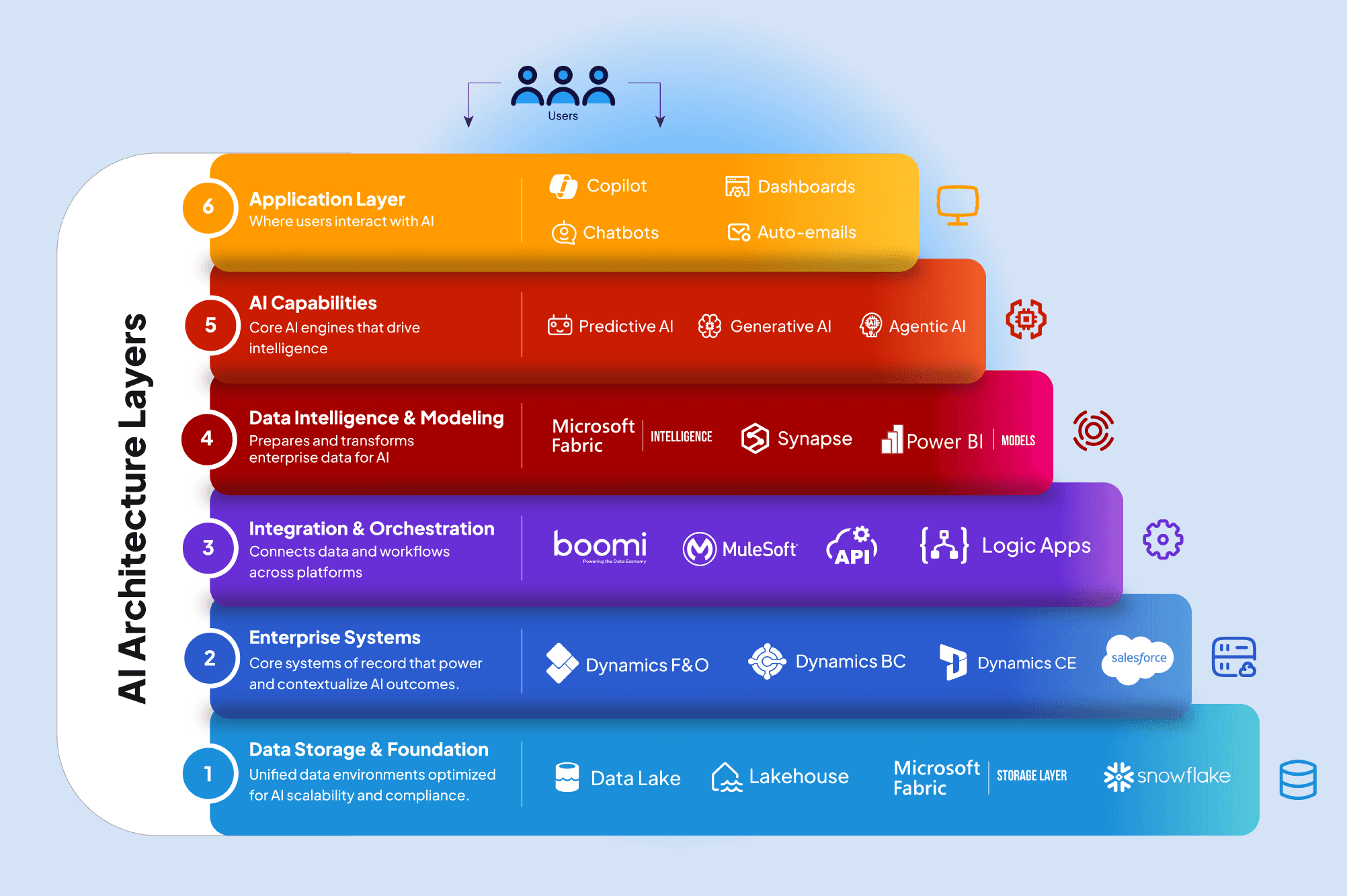 Our Fabric Implementation Approach