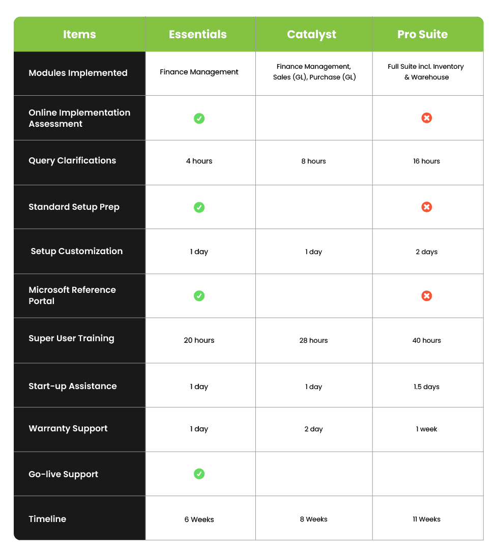 Flexibility to Fit Your Business - Package comparison chart showing Essentials, Catalyst, and Pro Suite packages
