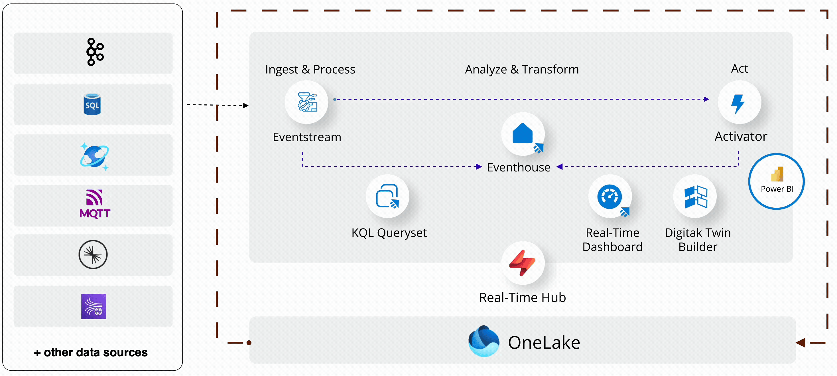 Breaking Down Real-Time Intelligence