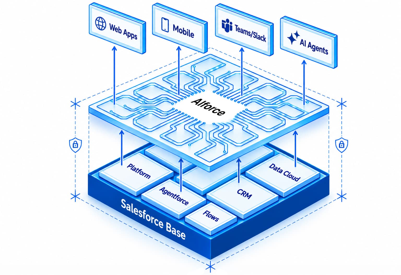 Salesforce AIforce Diagram