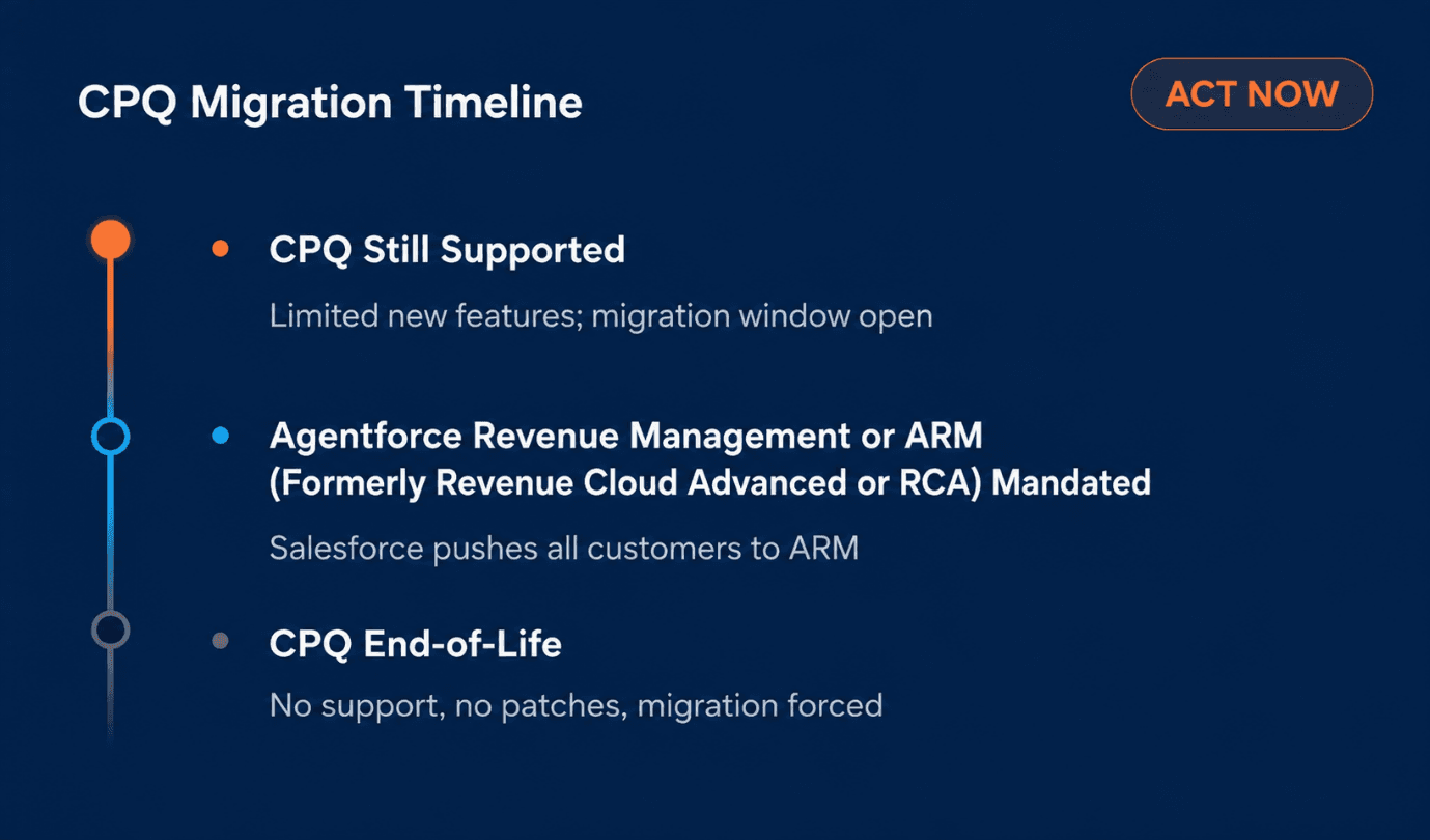 CPQ sunset readiness assessment overview