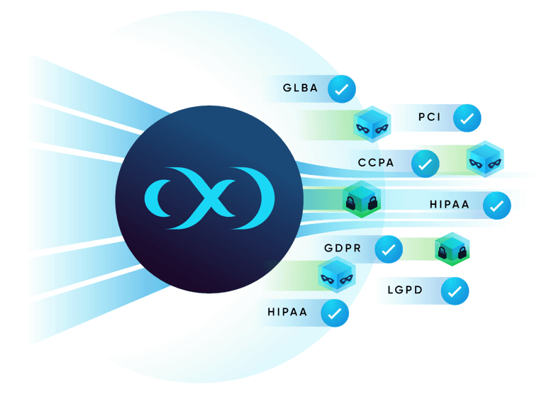 Secure your data with our ASDD Services