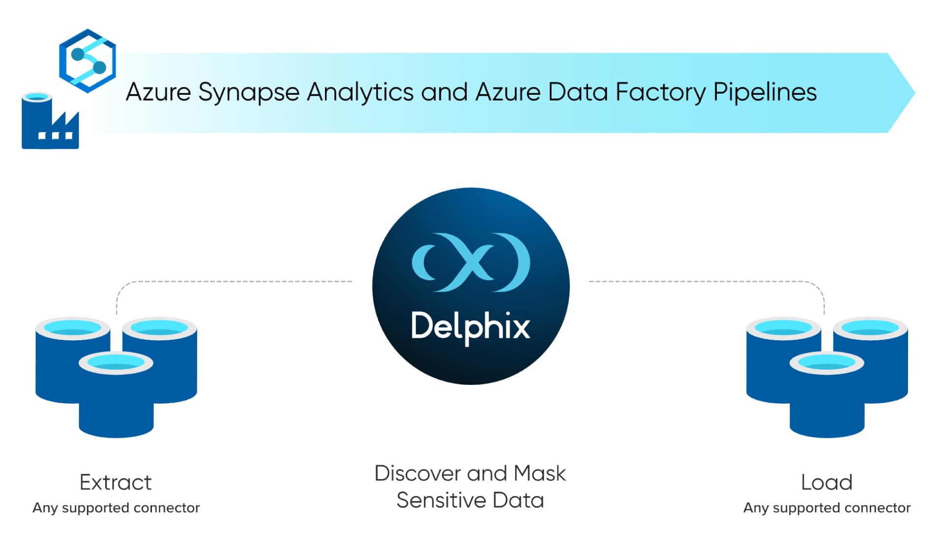 Data Factory Solution