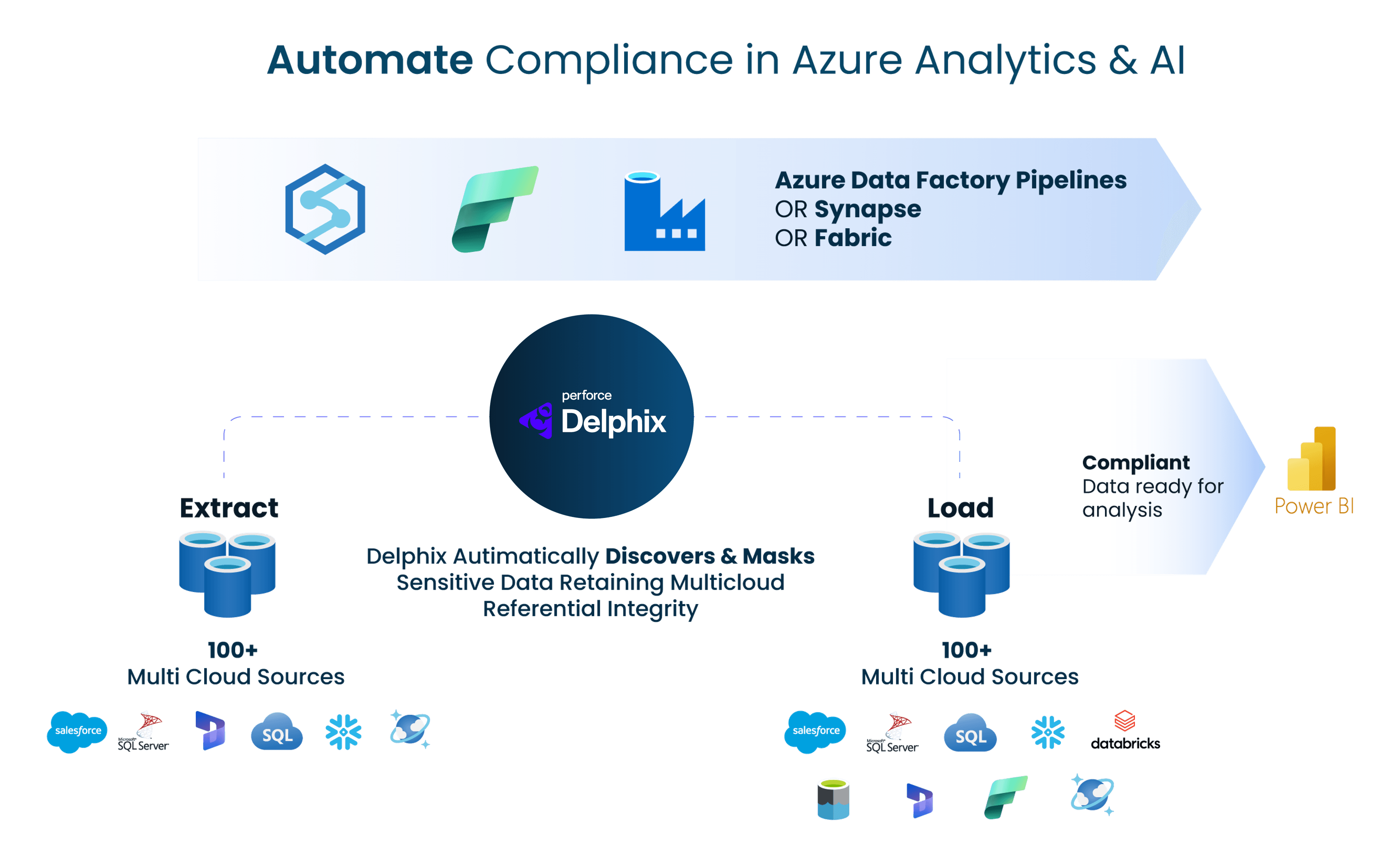 DCS for Azure and Microsoft Fabric
