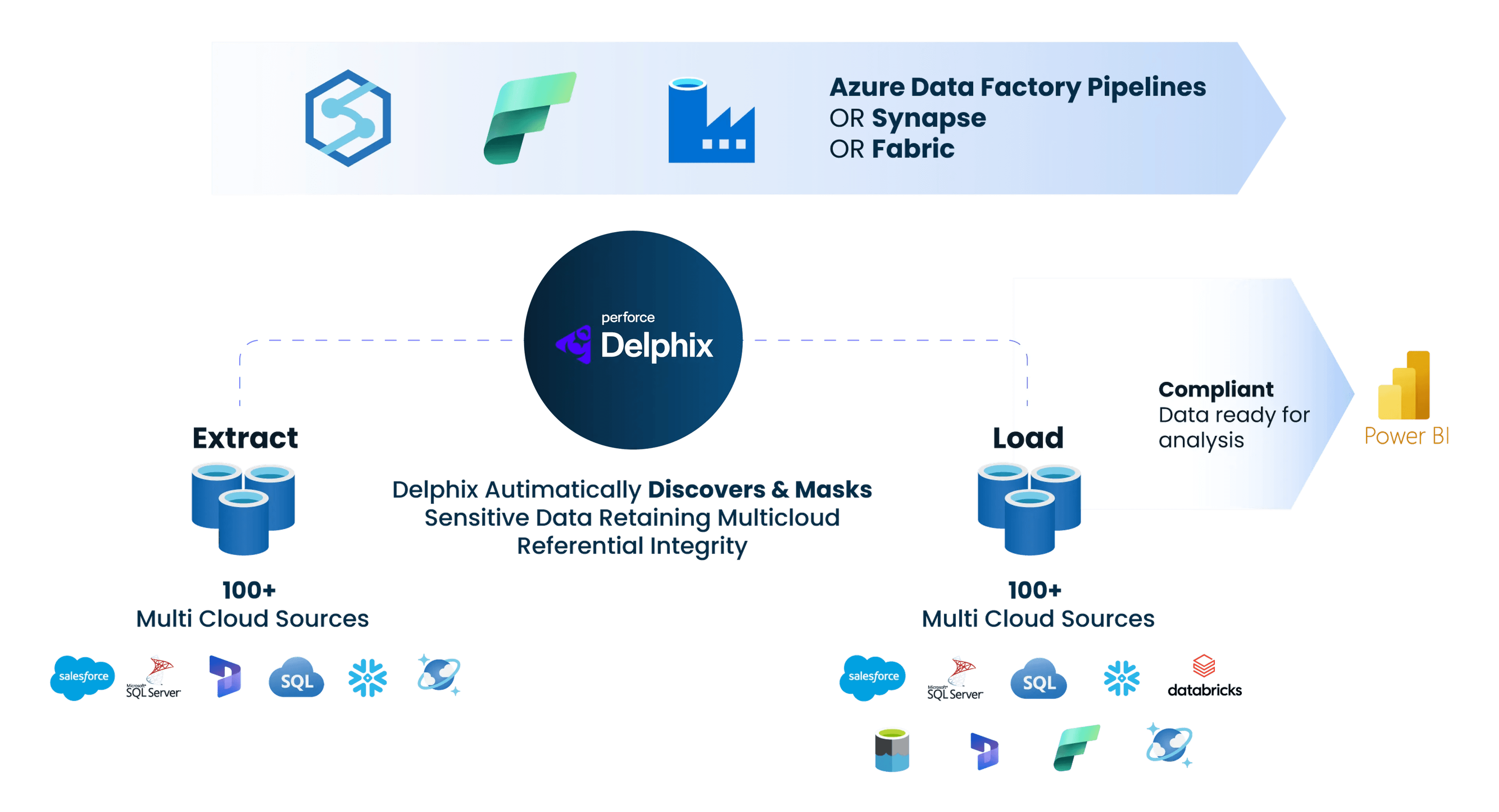 DCS for Azure and Microsoft Fabric