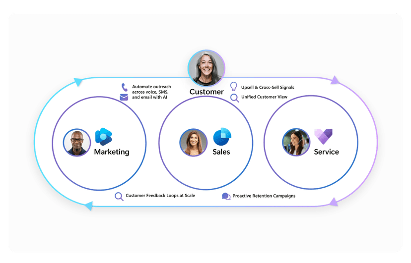 Dynamics 365 CRM Implementation Overview