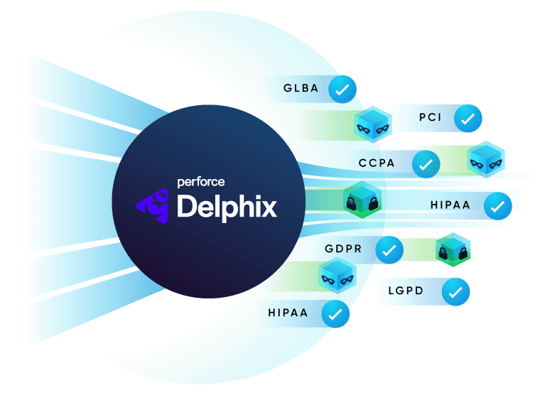 Automated Sensitive Data Discovery