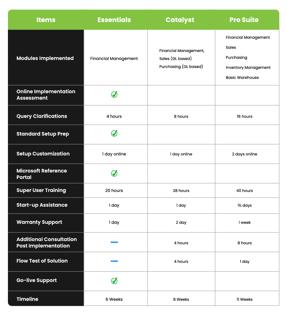 Completely customizable for added flexibility - Migration packages comparison table