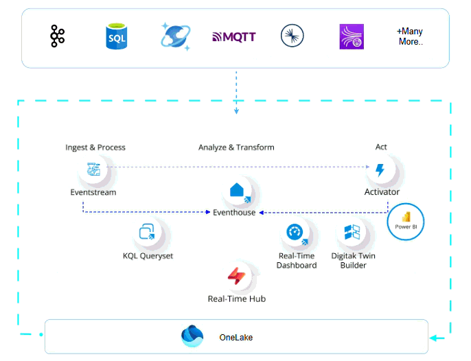 Breaking Down Real-Time Intelligence