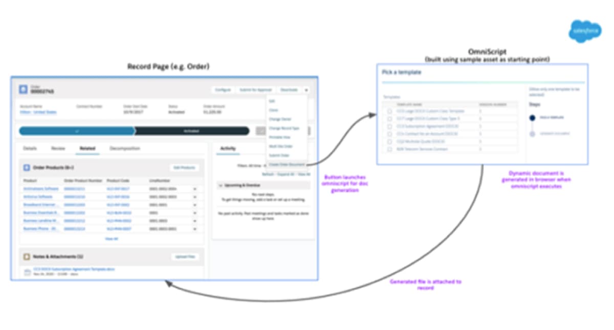 Omnistudio Document Generation