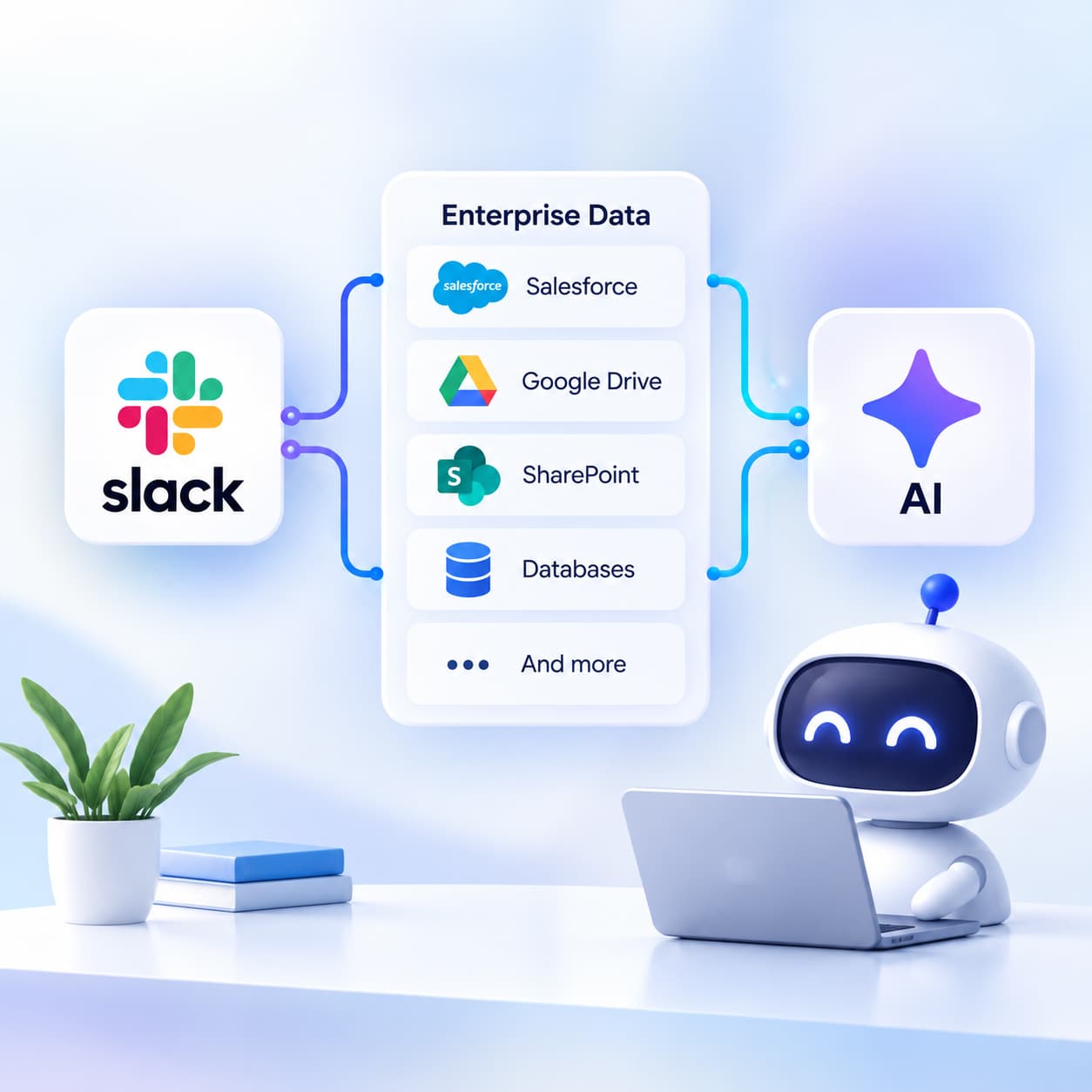 Salesforce technology and business operations