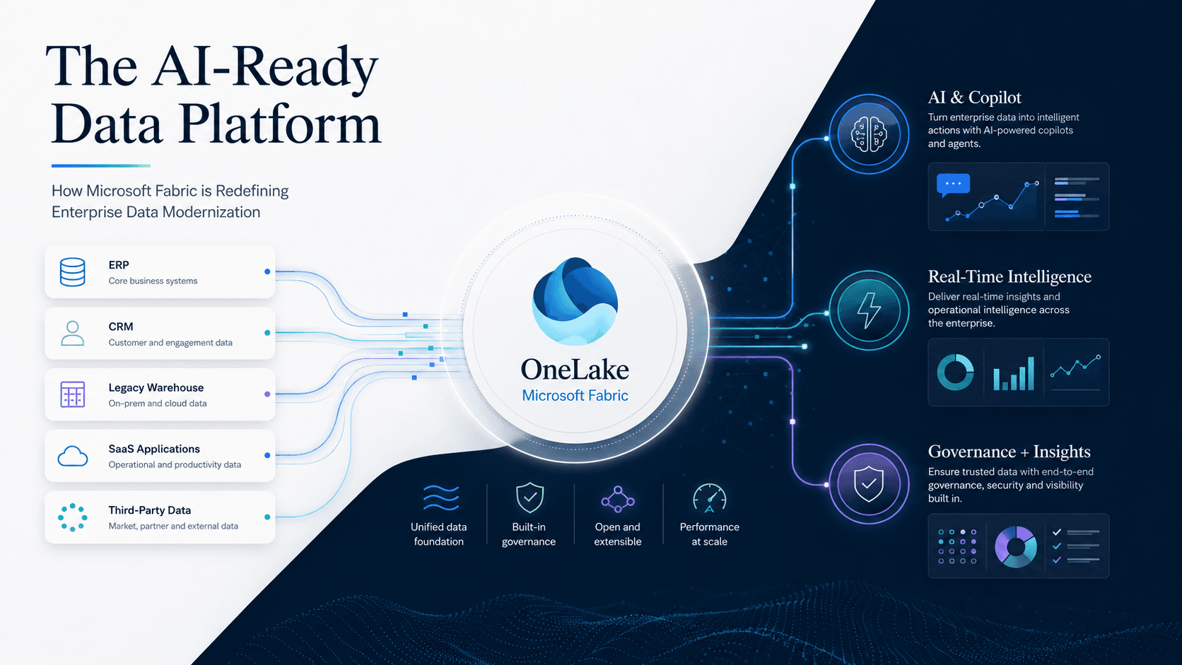 The AI-Ready Data Platform: How Microsoft Fabric Is Redefining Enterprise Data Modernization
