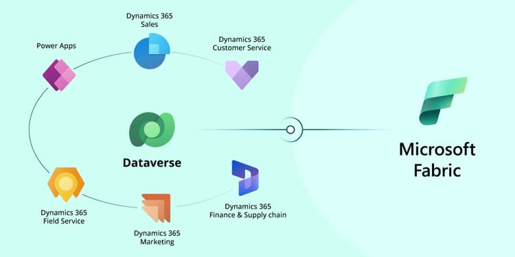 Dataverse Integration Patterns Leveraging Microsoft Fabric for Dynamics 365 with Dataverse | LevelShift